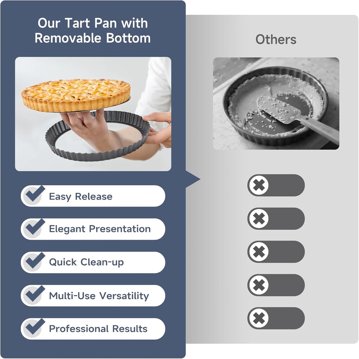 8.6" Fluted Non-Stick Carbon Steel Tart Pan with Removable Bottom | Easy Release Removable Bottom, For Tarts Pies Quiches Fruit &amp; Brownies, Easy to Clean, Multipurpose Bakeware