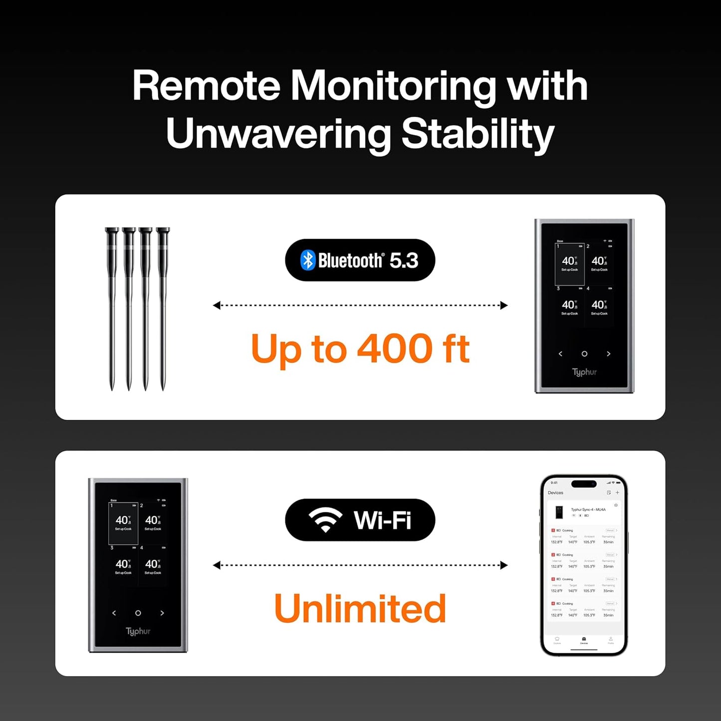 Sync Wireless Meat Thermometer Quad | 4 Probes | 6 Sensors | LCD Display | WiFi and Bluetooth 5.3 | Improved Stability and Range | IPX8 Waterproof | for BBQ, Grill, Smoker, Oven, Kitchen