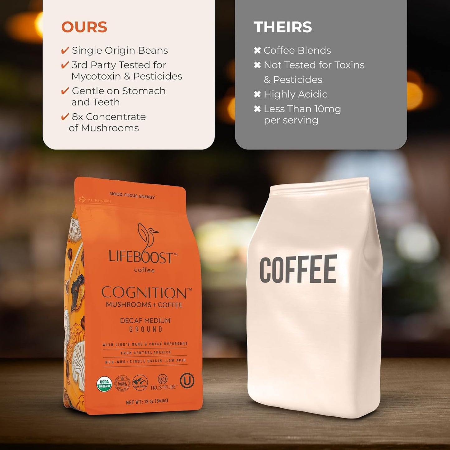 Lifeboost Cognition Decaf Focus Coffee for Calm Energy - Lion’s Mane Mushroom Coffee with Chaga - Organic Medium Roast Decaf Nootropic Coffee - Low Acid Adaptogenic Coffee - 12 oz Ground