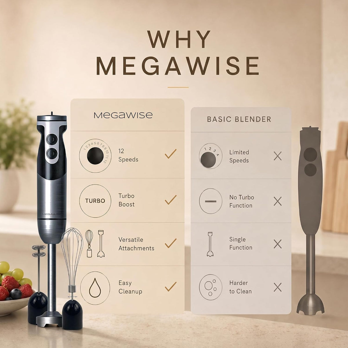 MegaWise 3‑in‑1 Immersion Hand Blender, 12‑Speed Titanium Stainless Steel Stick Blender with Whisk &amp; Milk Frother
