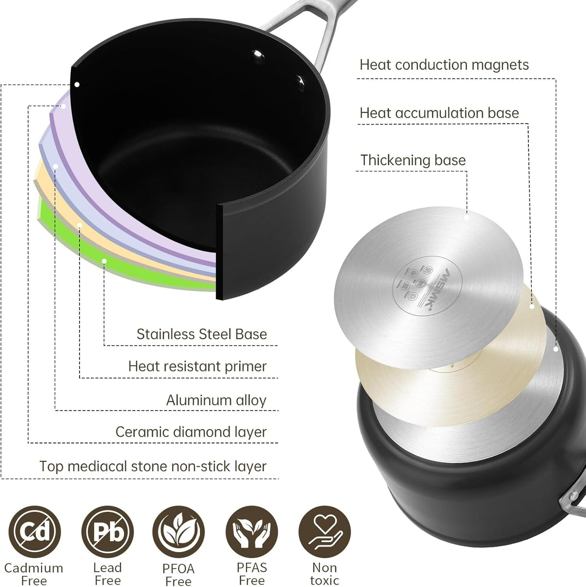 MSMK 2 Quart Saucepan with Lid, Burnt also Nonstick, PFOA Free Non-Toxic, Oven Safe to 700 ℉，Scratch-resistant, Induction Cooking Pot, for Induction, Ceramic and Gas Cooktops