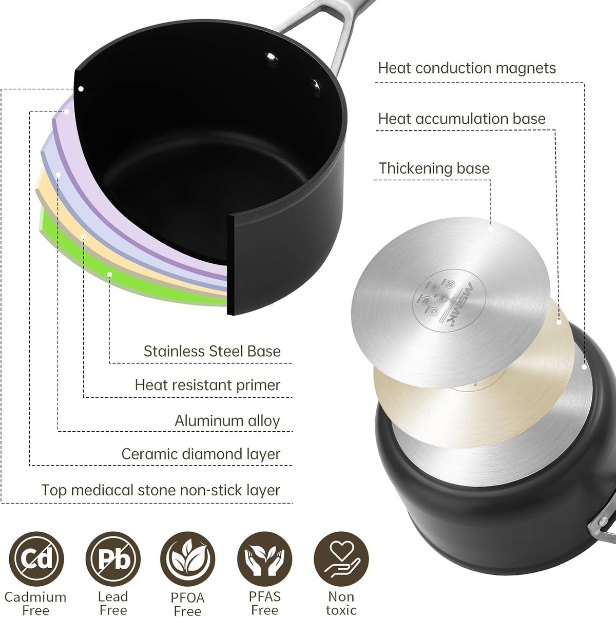 MSMK 1.5 Quart Saucepan with lid, Burnt also Non stick, Induction, Scratch-resistant, Small Cooking Pot