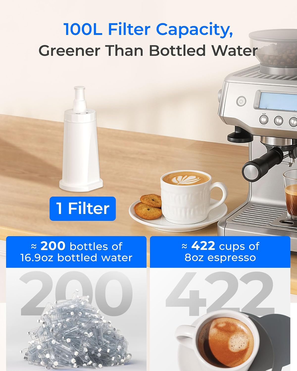 Waterdrop BES008 Filter Replacement for Breville® Water Filter, 4 Pack | Compatible with Breville® Oracle® Jet BES985, Barista Touch Impress BES881, Barista Touch BES880, TÜV SÜD Certified, 4 Pack