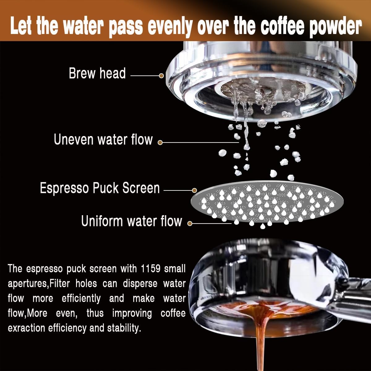 53.3mm Espresso Puck Screen-Food-Grade 316 Stainless Steel, 0.8mm Thickness, Reusable Filter for Espresso Portafilter-Compatible with Puck Screen 54mm Breville &amp; Breville Coffee Accessories
