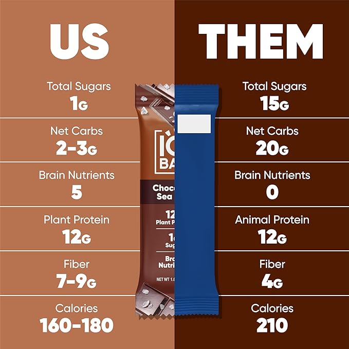 IQBAR Plant Protein Bars - Chocolate Lovers Variety - Keto, Vegan, Low Carb, High Fiber, Gluten/Dairy Free, Low Sugar Snack with Nutrients for Focus, Energy, Meal Replacement 12-Count