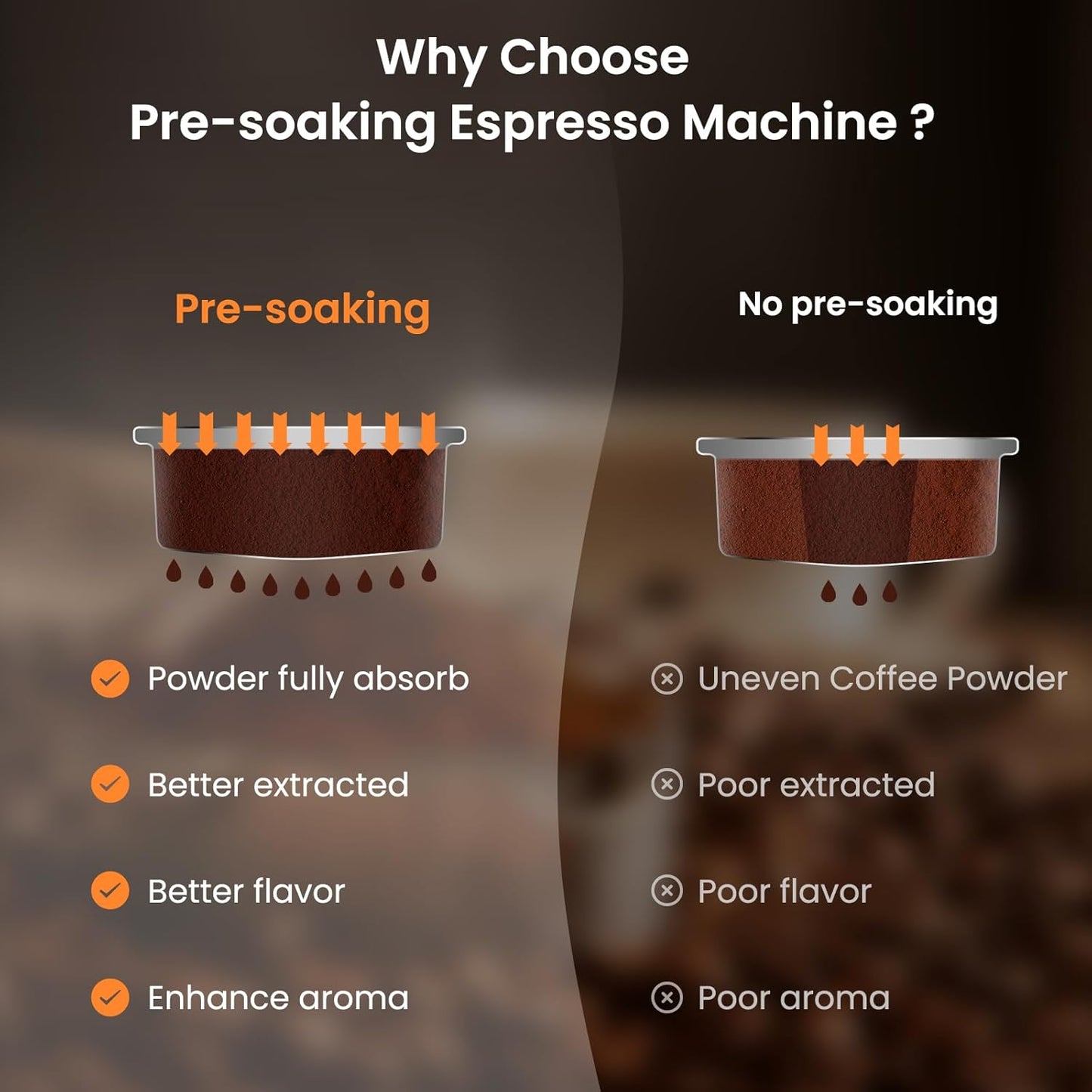Espresso Machine 20 Bar Temperature Control LED Display Expresso Machine for Home with Steam Milk Frother for Cappuccino Latte Stainless Steel