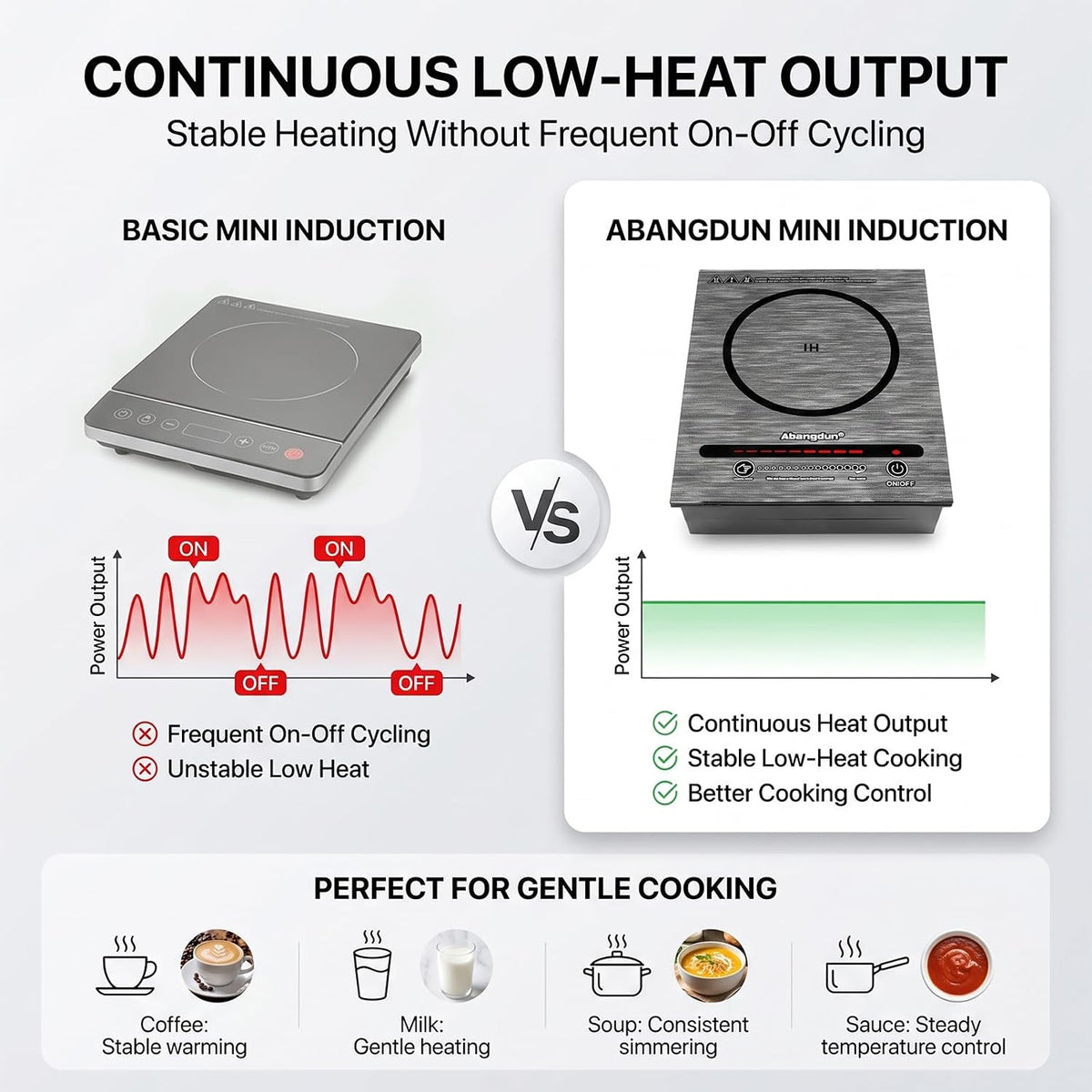 Mini Induction Cooktop, 500W /110V Mini Electric Countertop Burners Portable Small Induction Hot Plate