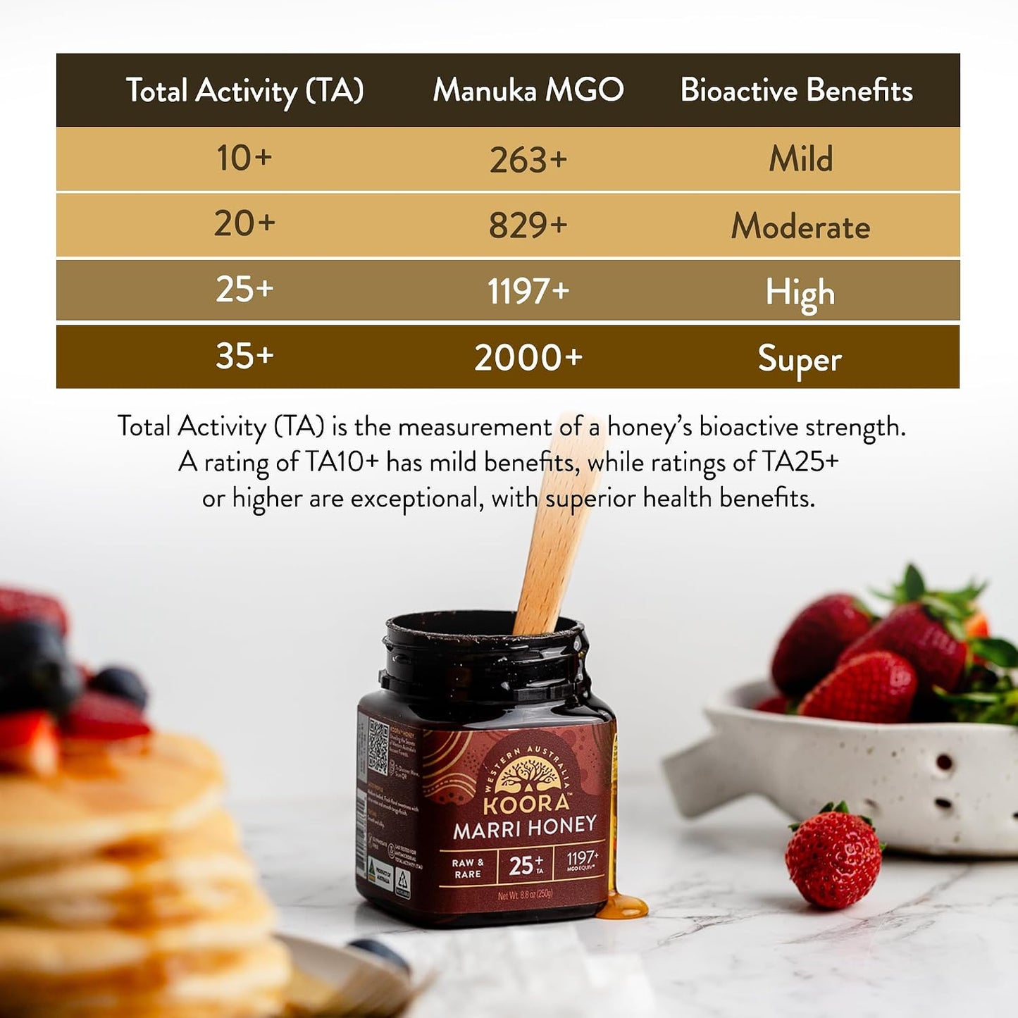 KOORA Marri Honey TA 25+ (MGO 1197+ Manuka Honey Rating Equivalent) 8.8 oz | Raw Medicinal Honey, Daily Health &amp; Immune Support, Low GI, Pristine Ancient Wild Forests of Western Australia