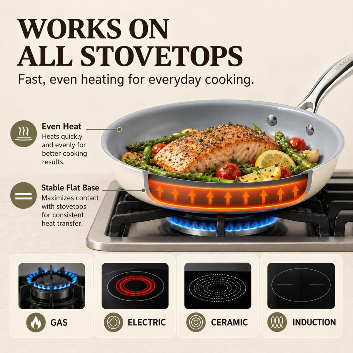 Kikcoin Ceramic Nonstick Frying Pan Skillets - 3 Sizes Omelette Pans for Healthly Cooking, 8+9.5+11 Inch Egg Pan with Stay Cool Handle, Free of PFAS PFOA PTEE, Oven/Dishwasher Safe for Busy Kitchen