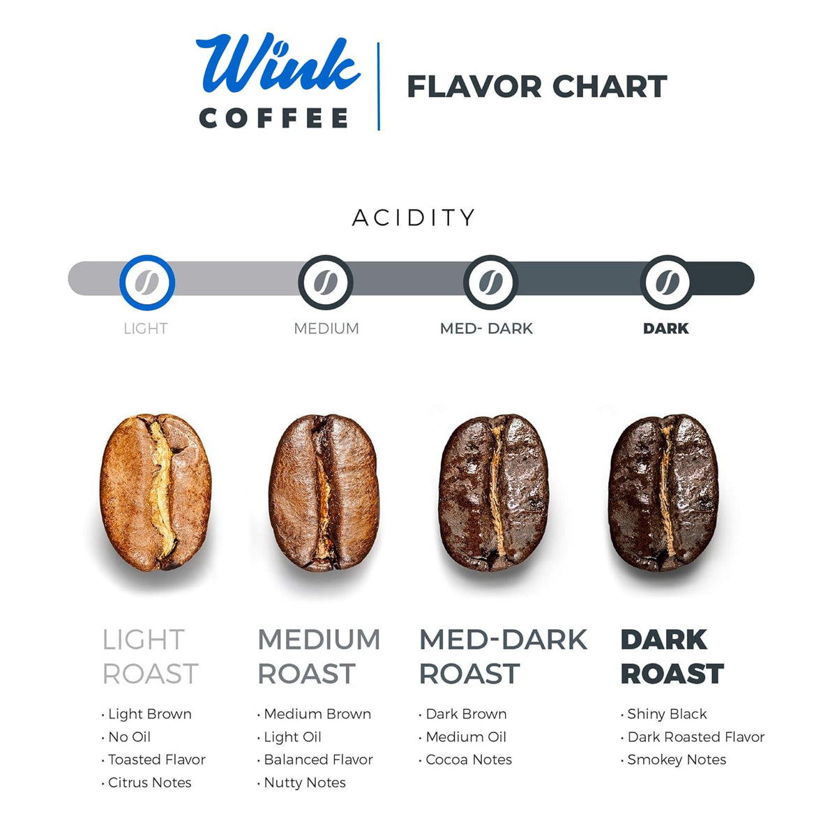Wink Coffee Blonde Espresso Whole Bean Coffee