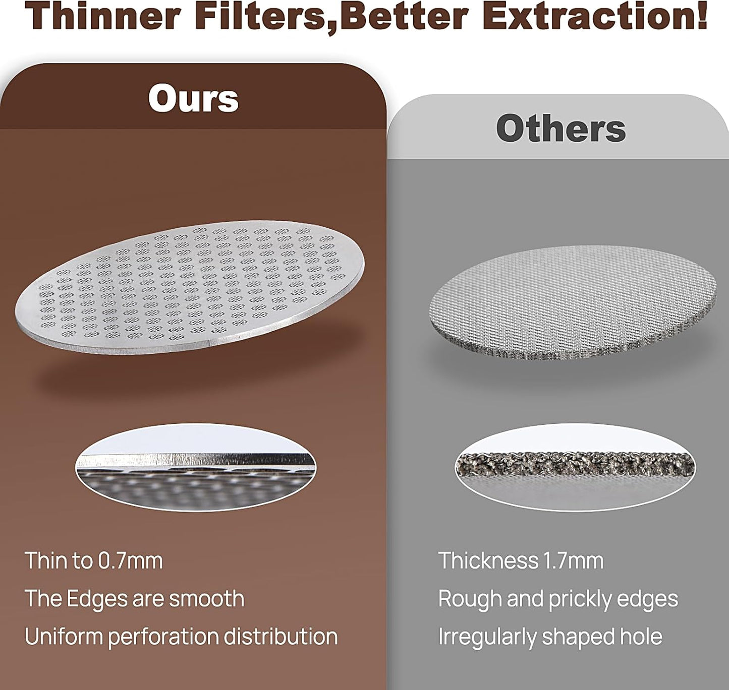 Puck Screen for 51mm Portafilter, Reusable Mesh Coffee Filter for Espresso Portafilter Filter Basket, 1.7mm Thickness 304 Stainless Steel