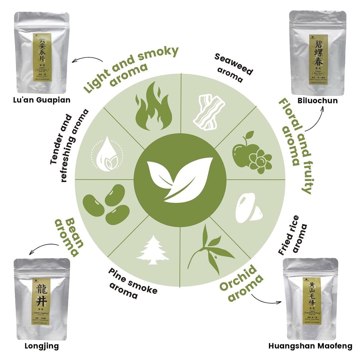 iTeaworld 4 Styles Chinese Green Tea Sampler, Beginner Tasting Kit (2.01oz) | Up to 160 Cups|Longjing,Biluochun,Lu'an Guapian,Huangshan Maofeng|Low Bitterness|Easy Mug Brewing