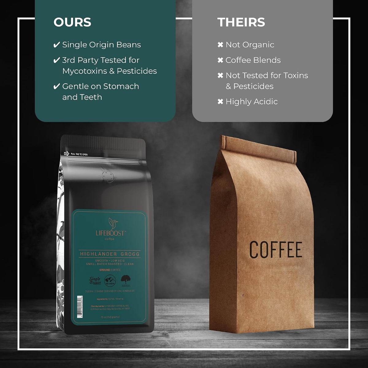 Lifeboost Highlander Grogg Coffee Ground - Low Acid Single Origin Flavored Coffee - Non-GMO Highlander Grogg Ground Coffee Third Party Tested For Mycotoxins &amp; Pesticides - 12 Ounces