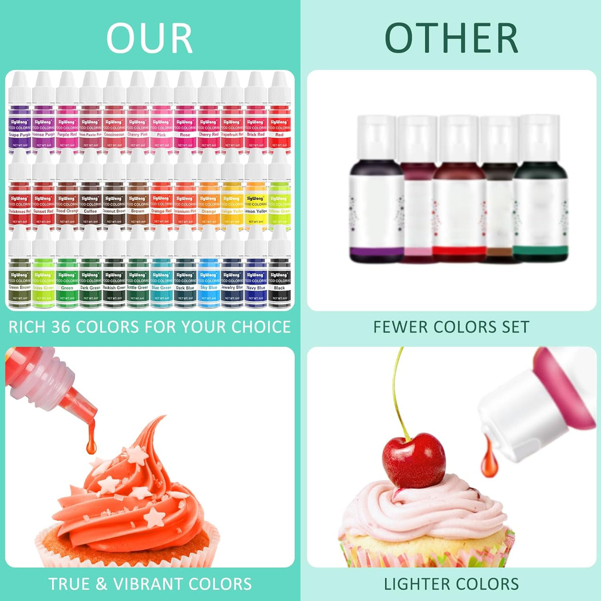 Food Coloring - 36 Color Concentrated Liquid Food Coloring Set - Neon Liquid Food Color Dye for Baking, Decorating, Icing, Cooking, Slime Making Kit and DIY Crafts, 6ml Bottles (0.25 Fl. Oz)