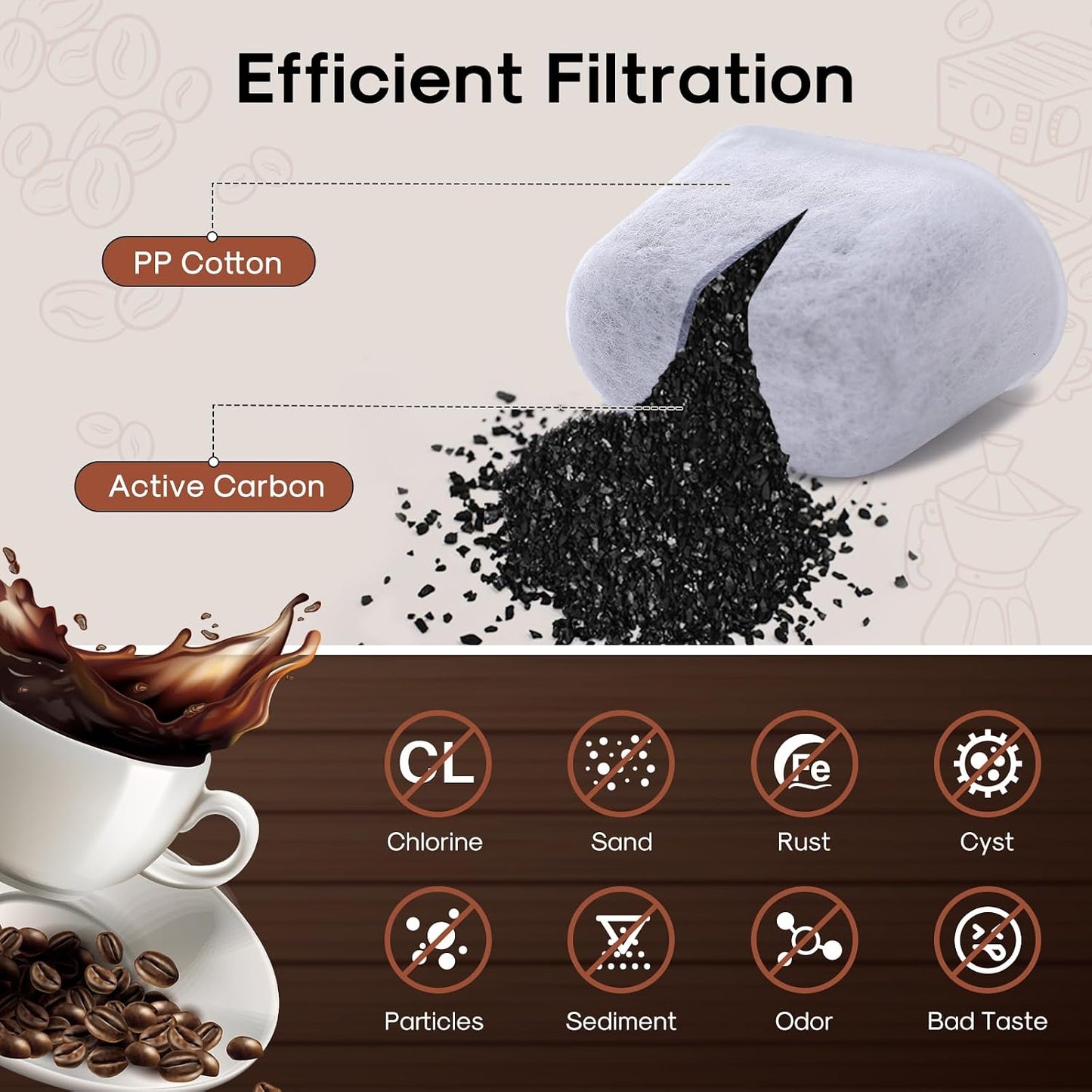 ICEPURE Coffee Machine Water Filter Replacement for Breville BWF100, BES980XL, BES920XL, BES870XL, Barista Espresso Machines, Ion Exchange Resin, Reduces Heavy Metals &amp; Improves Coffee Taste, 24PACK