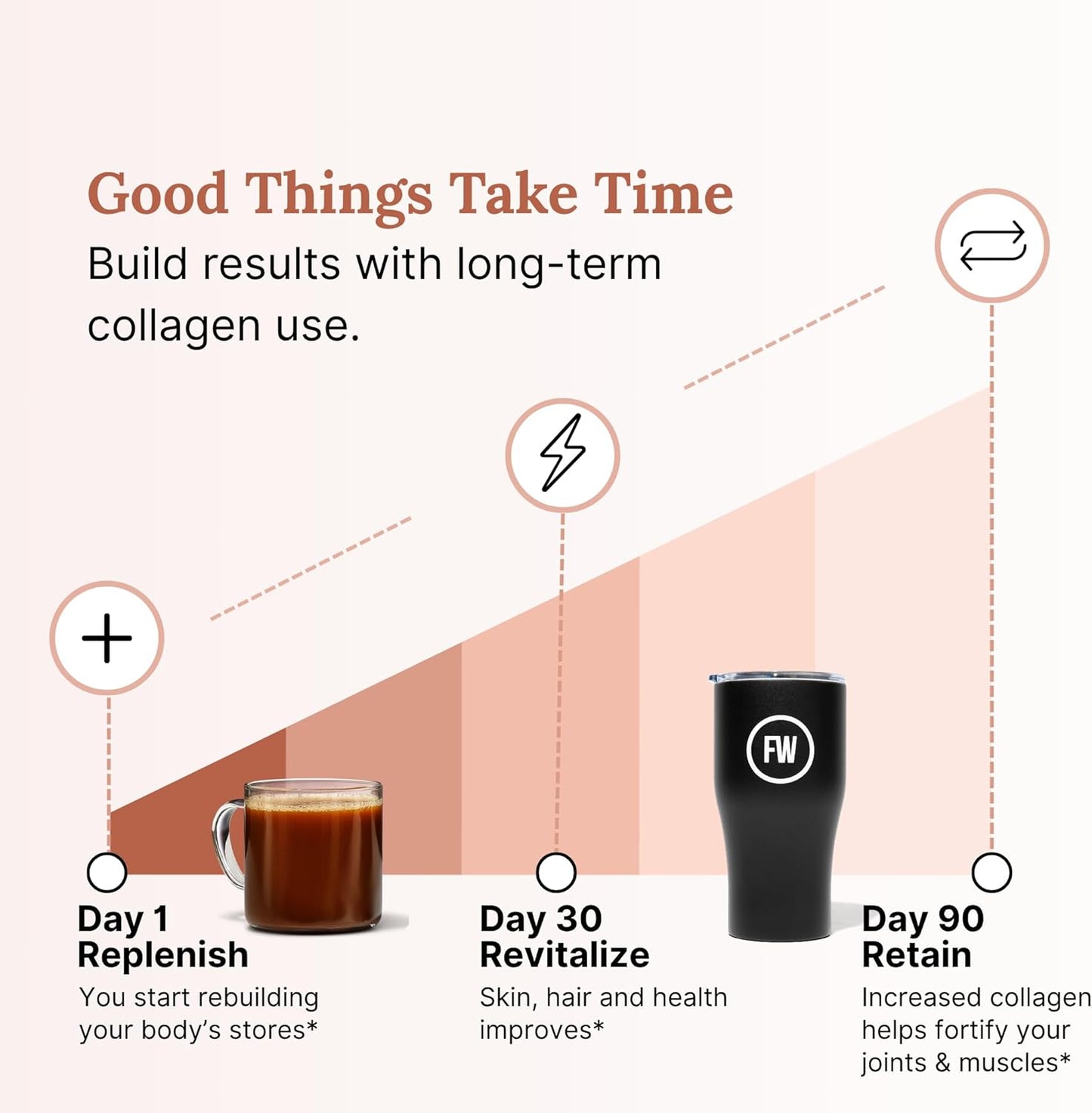 For Wellness The Good Stuff Focus – Mocha Coffee Booster, Nootropic Collagen Creamer with MCTs for Focus, Energy & Wellness, Non-Dairy, Keto-Friendly