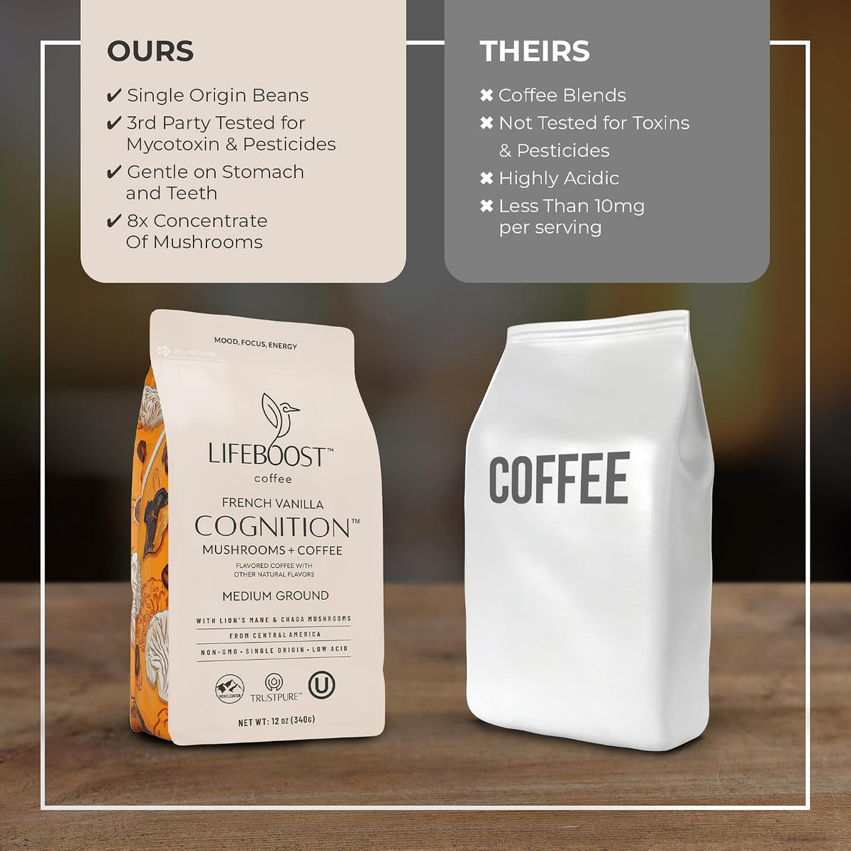 Lifeboost French Vanilla Cognition Mushroom Coffee - Low Acid Medium Organic Coffee with Nootropic Lions Mane &amp; Chaga Mushrooms - Increase Energy, Boost Focus &amp; Immune Support - 12 oz Bag - Ground