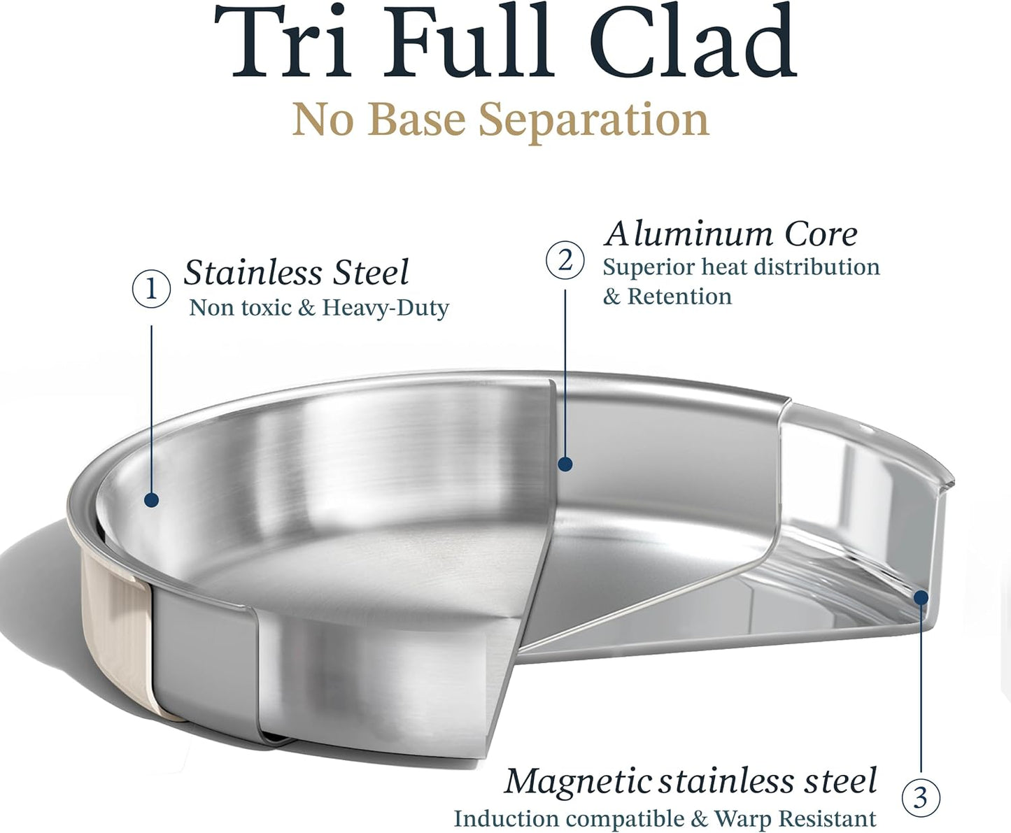 CAROTE 21pcs Tri-Ply Stainless Steel Cookware Set with Detachable Handle | Pots and Pans Set, Even Heating, Non-Toxic, I