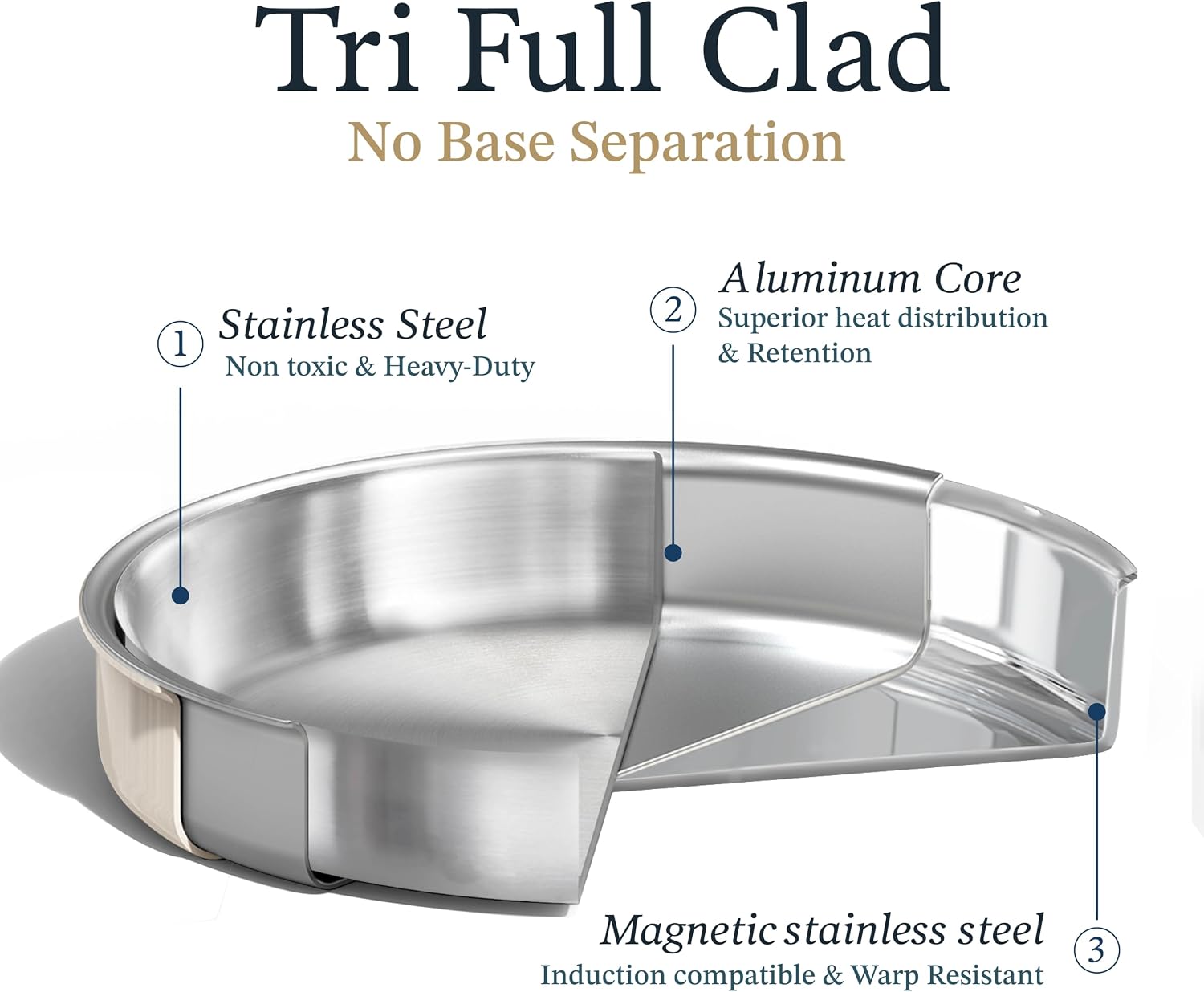 CAROTE 21pcs Tri-Ply Stainless Steel Cookware Set with Detachable Handle | Pots and Pans Set, Even Heating, Non-Toxic, I