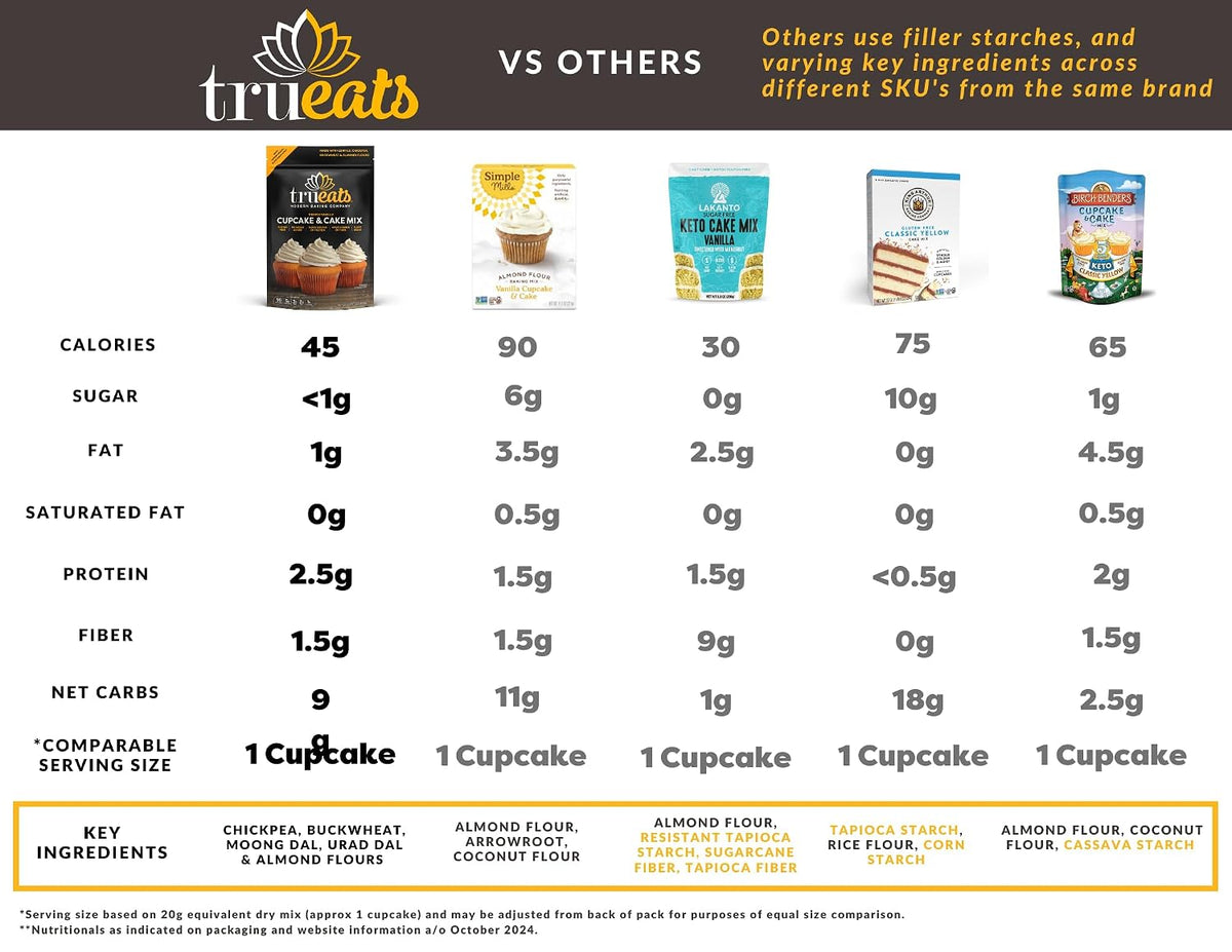 TruEats Cupcake & Cake Mix - French Vanilla: Low Glycemic