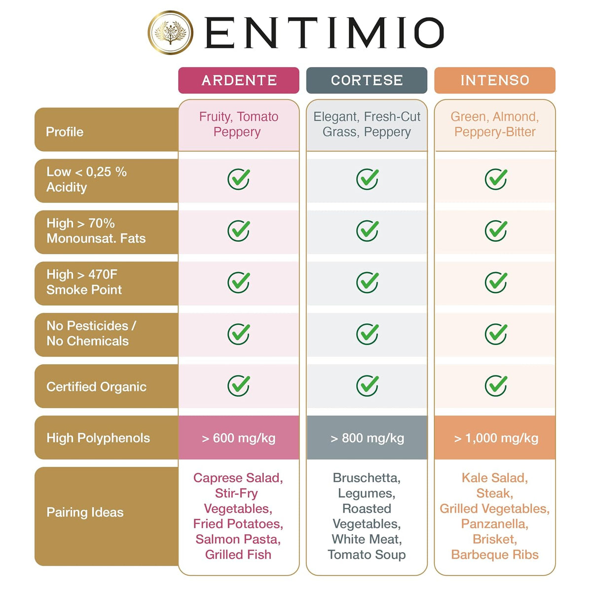Entimio Collection Organic Italian Extra Virgin Olive Oil Gift Set from Italy