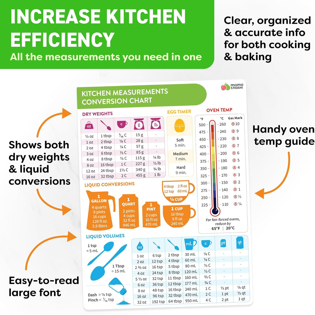 Kitchen Conversion Chart Magnet 1pc - Baking Supplies &amp; Accessories - 6” x 8” Magnetic Kitchen Gadgets Measurement Conversion Chart for Cooking - Waterproof Baking Essentials, Cooking Gifts for Women