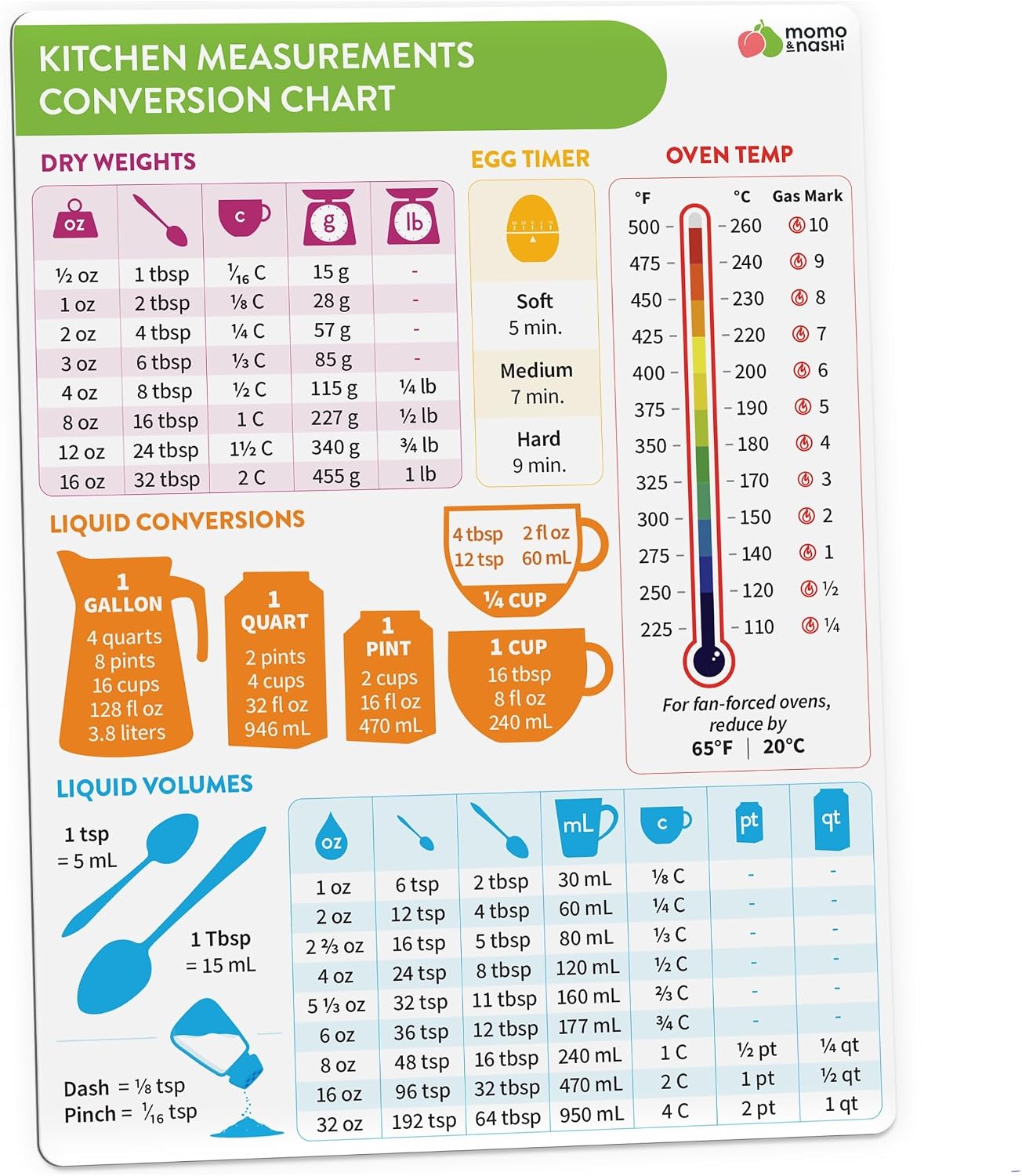 Kitchen Conversion Chart Magnet 1pc - Baking Supplies &amp; Accessories - 6” x 8” Magnetic Kitchen Gadgets Measurement Conversion Chart for Cooking - Waterproof Baking Essentials, Cooking Gifts for Women