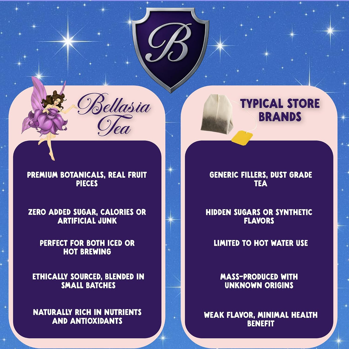 Bellasia Tea Blueberry Pie for Kids Using Real Fruit Pieces - Caffeine Free Herbal Tea Blend with Real Ingredients & Balanced