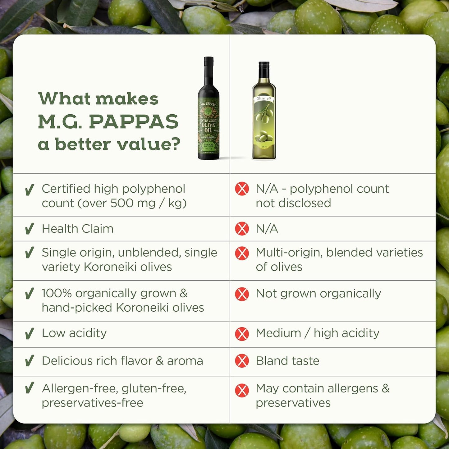 M.G. PAPPAS Rosemary Infused Olive Oil - High Polyphenol Rich Extra Virgin Olive Oil Unfiltered - Over 500mg/Kg - Cold Pressed Greek EVOO Award Winning - Rosemary Oil Cooking 12.7 Oz