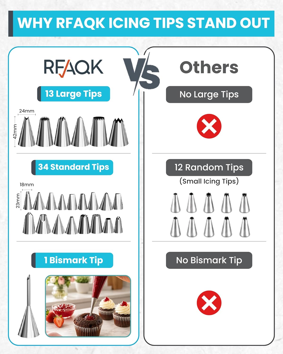 RFAQK 74PCs Icing Piping Bags and Tips Set, Cake Decorating Kit with 48-Numbered Piping Tips, 12inch Anti Burst Pastry Bags, Booklet, E-book &amp; Complete Video Course for Cookie Cupcake Cake Decoration