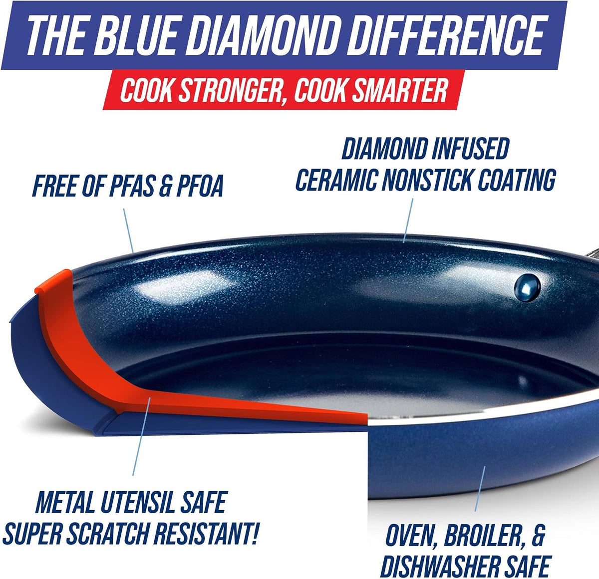 Blue Diamond Hard Anodized 8" 10" & 12" Diamond Infused Healthy Ceramic Nonstick Frying Pan Set, PFAS-Free, Stainless Steel Handle, Dishwasher & Oven Safe to 600F, Durable Cookware, Gray