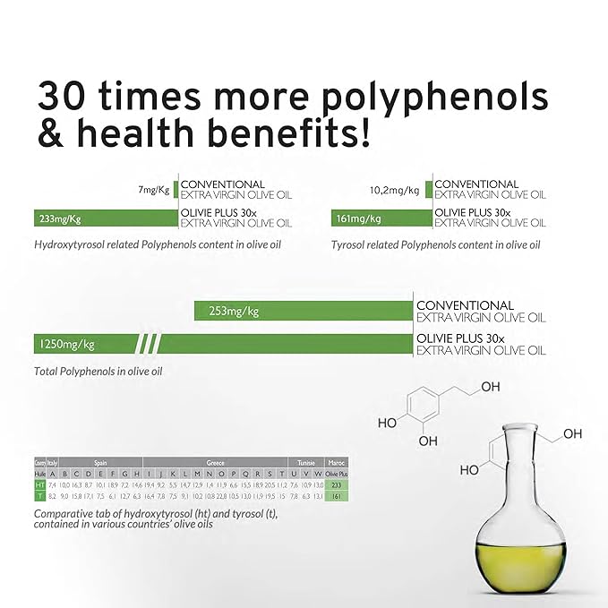 Organic High Polyphenol Rich Extra Virgin Olive Oil OLIVIE PLUS 30X | Moroccan Desert Olive Oil | EVOO | Organic, Kosher | 250 ml Glass Bottle