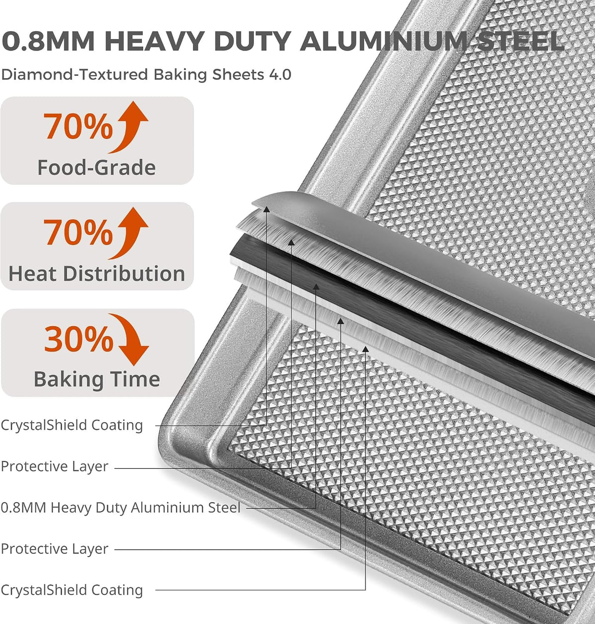 HONGBAKE Naturally Non Toxic Baking Sheet Pan Set of 3, Heavy Duty Aluminized Steel Cookie Sheets, Half/Quarter/Jelly Roll Pans with Textured Nonstick Surface, Free of PTFE &amp; PFOA