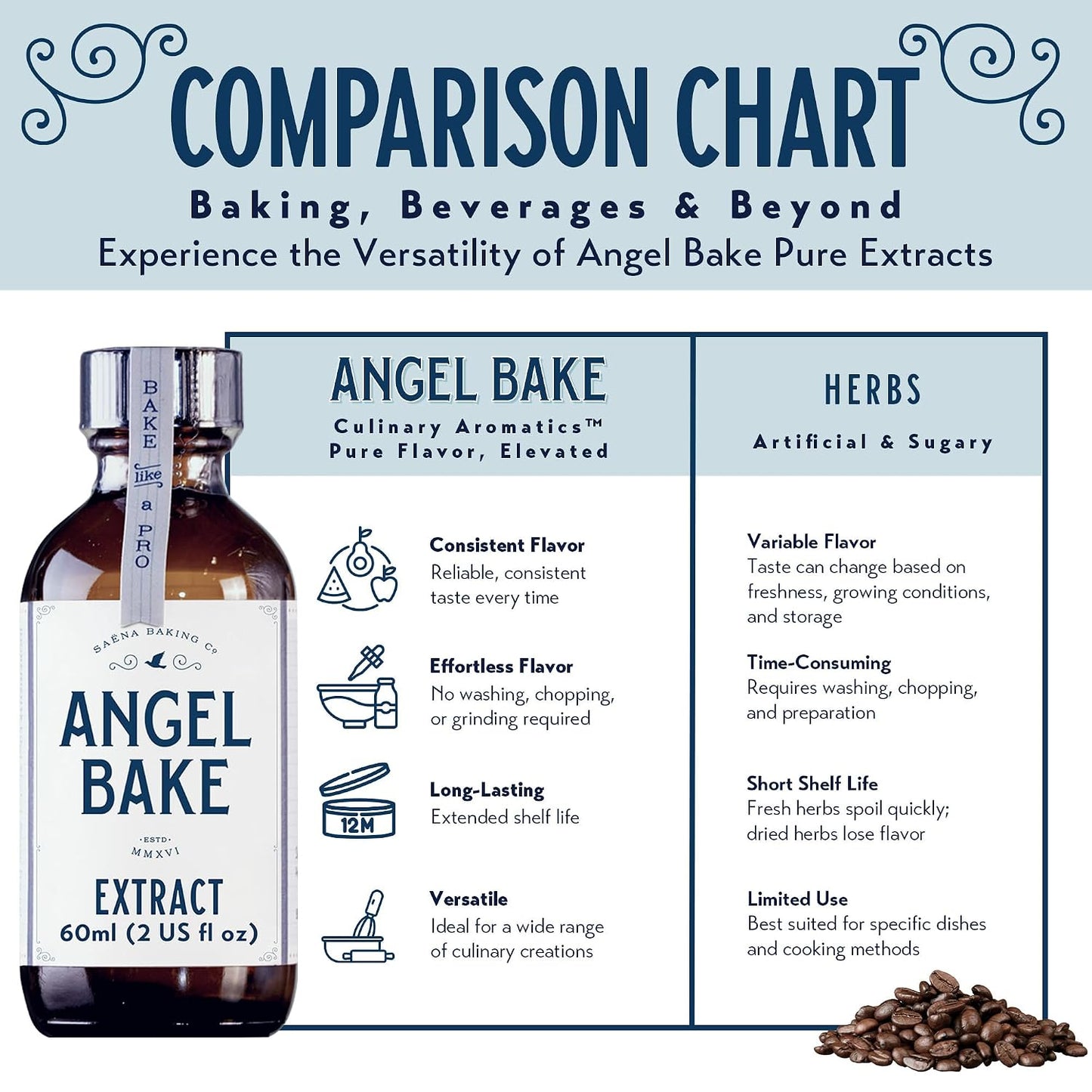 Angel Bake Pure Coffee Extract, Cold Brewed, 2 oz | Water soluble, food safe culinary flavoring for baking, desserts, rubs, ice cream and drinks; vegan, gluten free