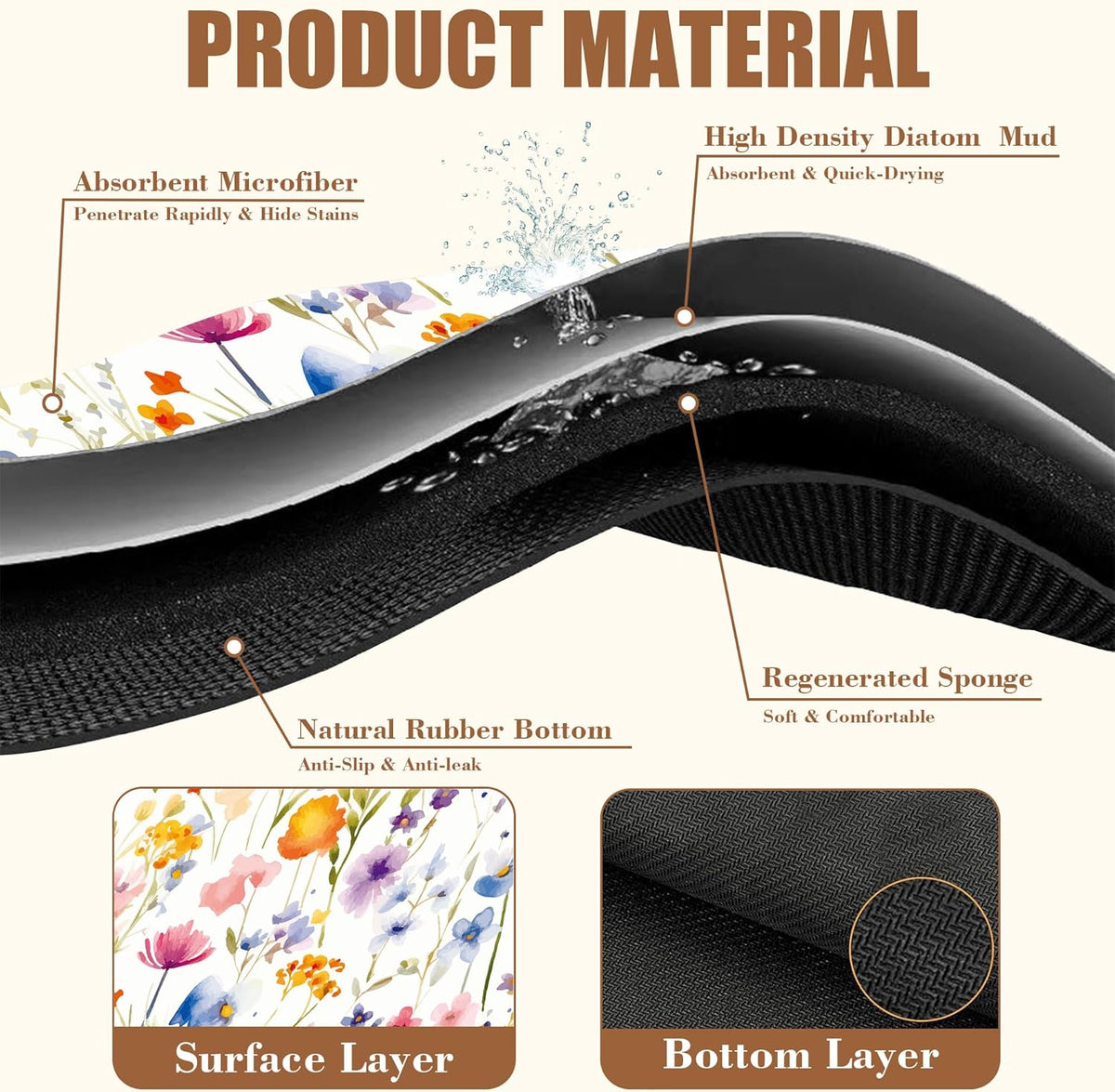 Watercolor Floral Meadow Coffee Mat Absorbent Dish Drying Mat for Kitchen Counter Hide Stain Rubber Backed Coffee Bar Accessories Fit Under Espresso Machine, 15.7 x 23.6 Inch
