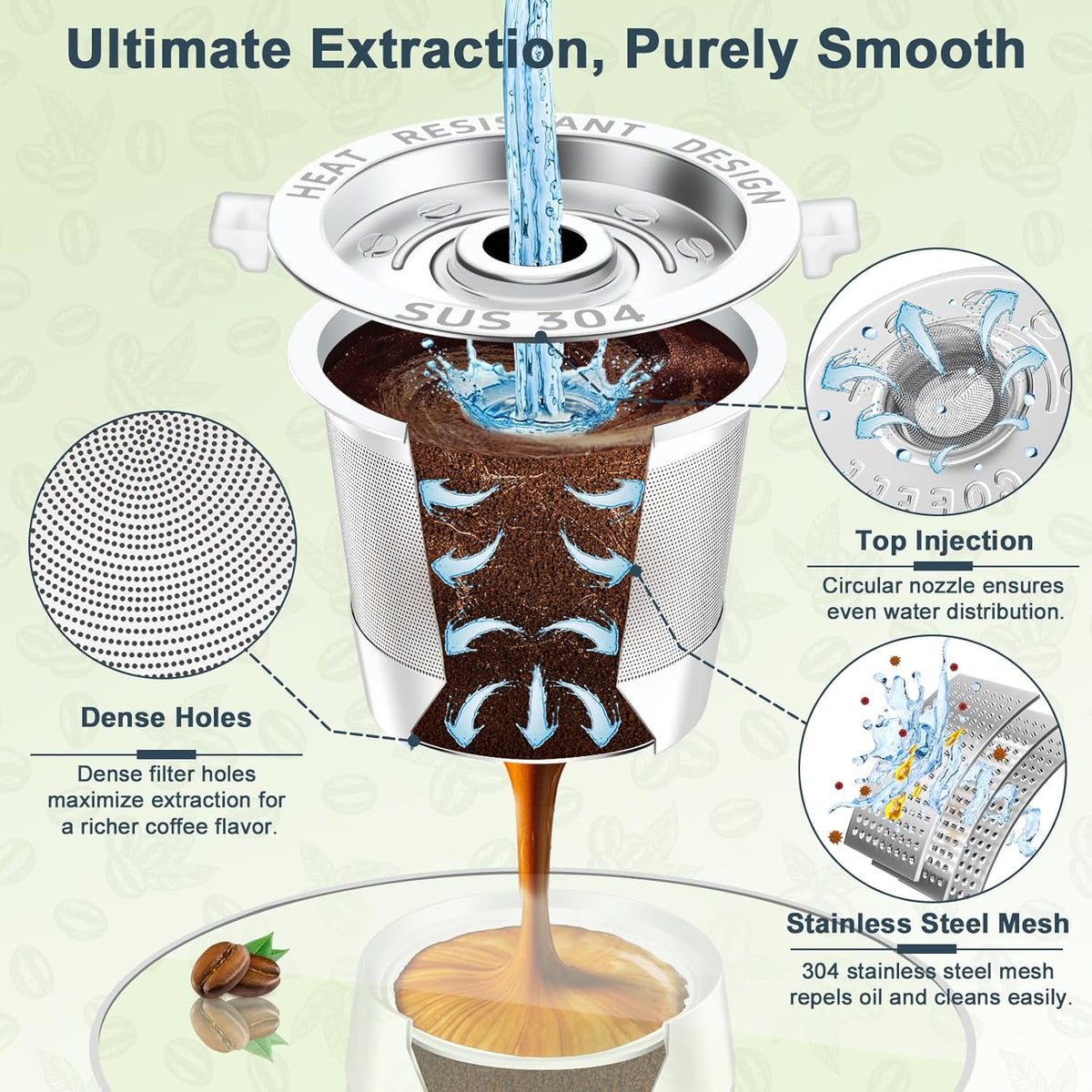 NESSUS 4 Pack Reusable K Cup for Keurig 1.0 | Stainless Steel Coffee Pods with Heat Resistant Handles and Scoop, NO BPA