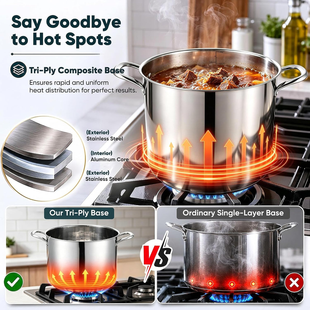 E-far 14 Quart Stainless Steel Stock Pot, Heavy Duty Induction Stockpot with Glass Lid for Cooking Soup Canning, Thick Tri-Ply Bottom & Riveted Handles, Compatible with All Stoves, Dishwasher Safe