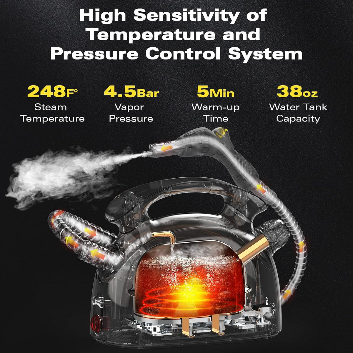 Steam Cleaner, Multipurpose Powerful Steamer with 21 Accessories, 248°F High-Temperature Steam for Floors, Grout, Tiles, Carpet, Cars - Portable 1.08L Tank, Child Lock, Chemical-Free Cleaning (Yellow)