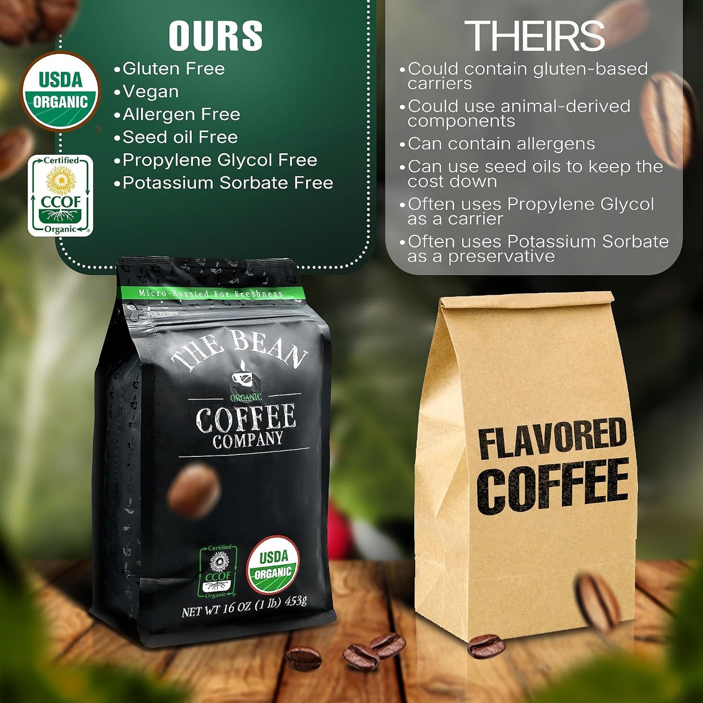 The Bean Organic Coffee Co. Chocolate Macadamia Nut, Ground, 2 x 1 lb | Rich chocolate and buttery macadamia nut. Organic ground coffee. Medium Roast. 2 x 1 lb.