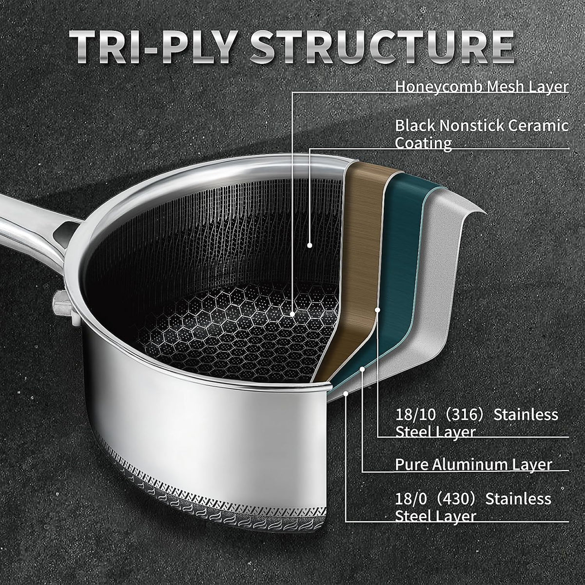 Hybrid Nonstick 1.5 QT Saucepan with Lid, Stainless Steel Honeycomb Pot with Two Pour Spouts,Compatible with All Cooktops,Dishwasher and Oven Safe