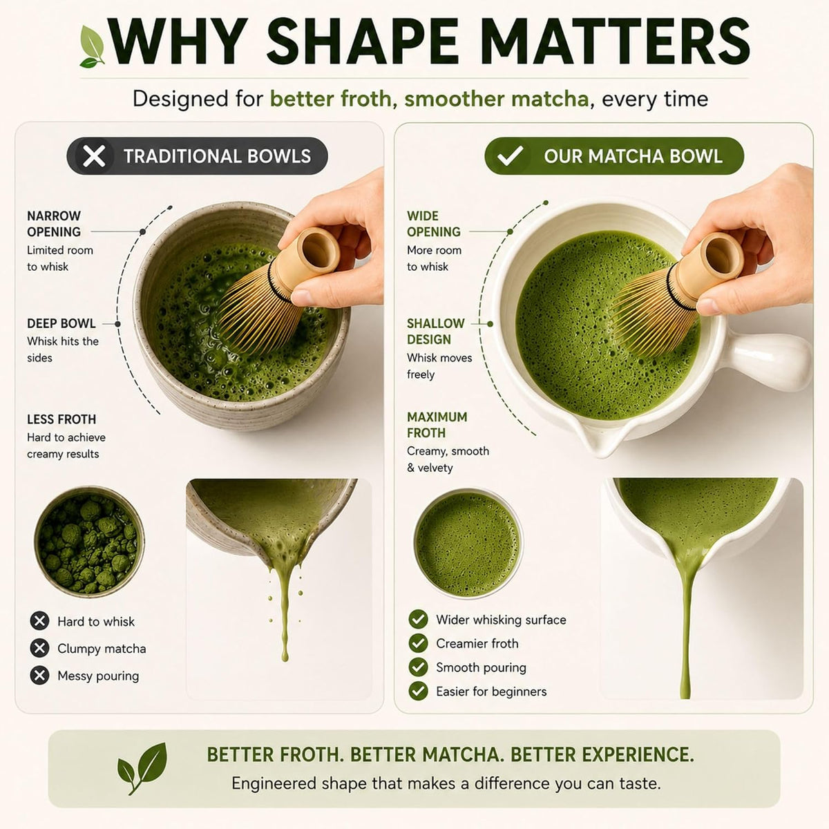 HAPPY PATH & CO Patented Matcha Bowl Set with Handle & Spout - Spill-Free Pouring