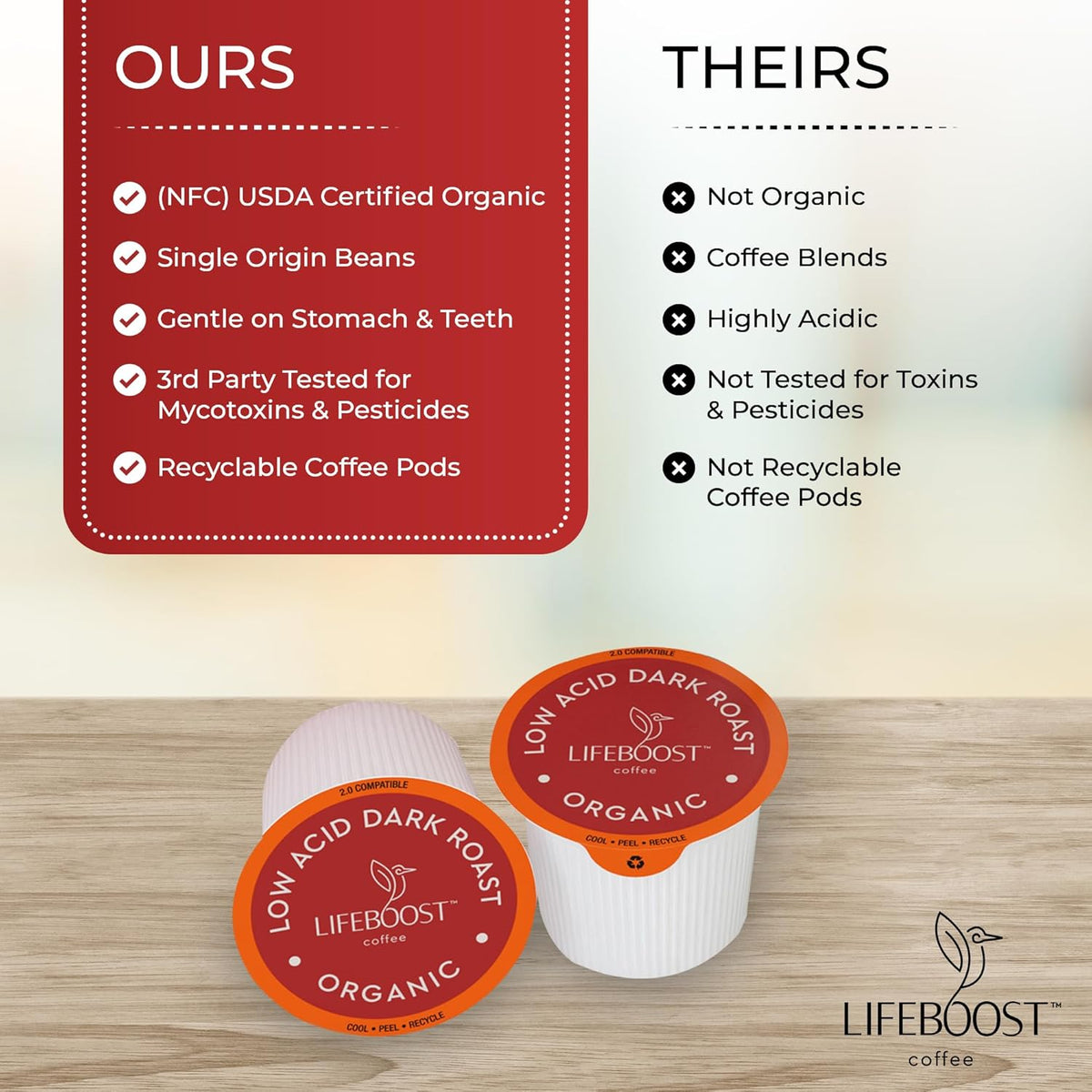 Lifeboost Dark Roast Low Acid Coffee K Cups - Single Origin Mold Free Non-GMO Organic Coffee Pods - Compatible with Keurig &amp; Keurig 2 Machines - 10 Count