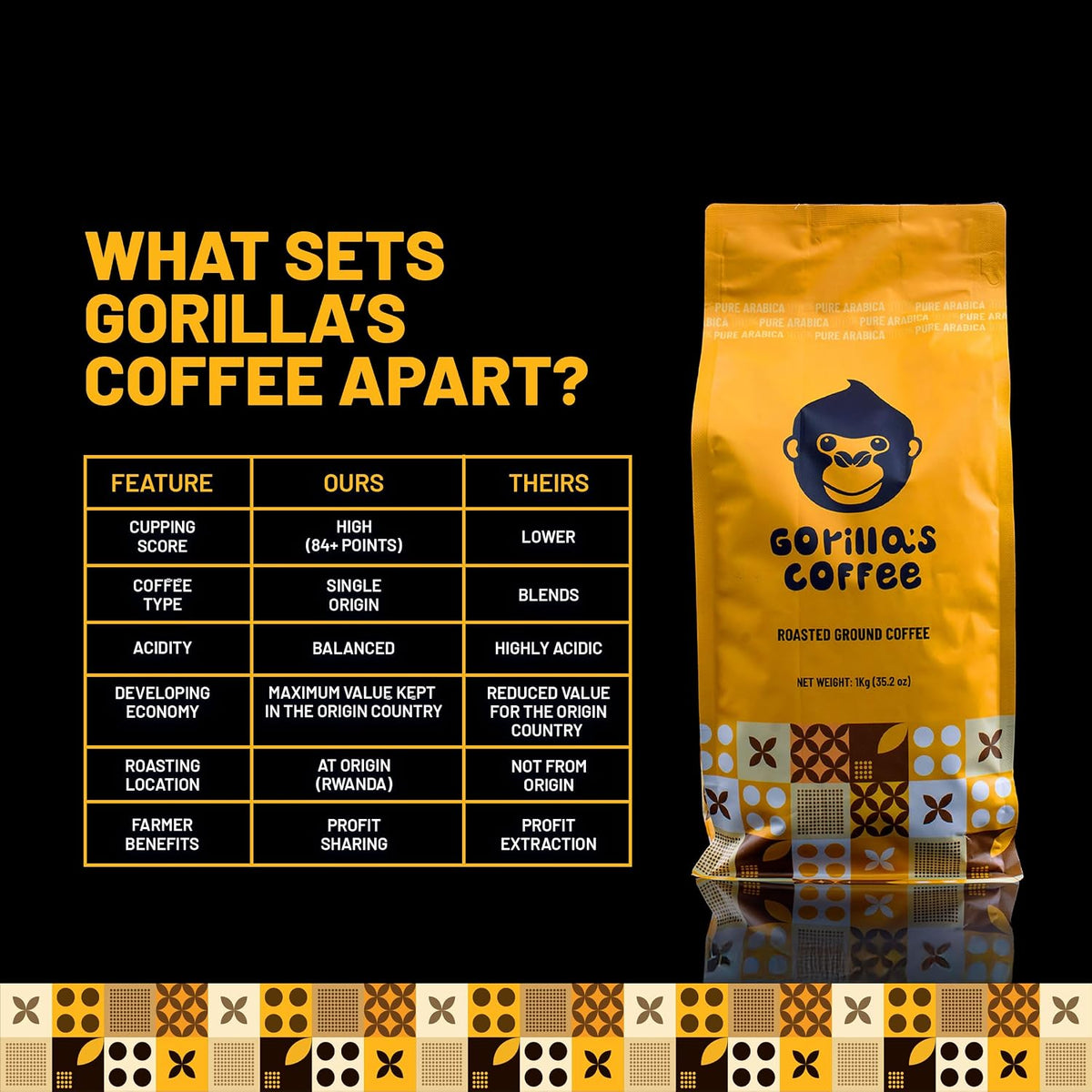 Gorilla's Coffee 100% Arabica - Medium Roast Ground Coffee, Fair Trade, Smooth, Balanced, Aromatic, Spice &amp; Luscious Fruit Notes | Premium Rwandan Coffee | Rich, Flavorful, and Aromatic (500g/17.6oz)