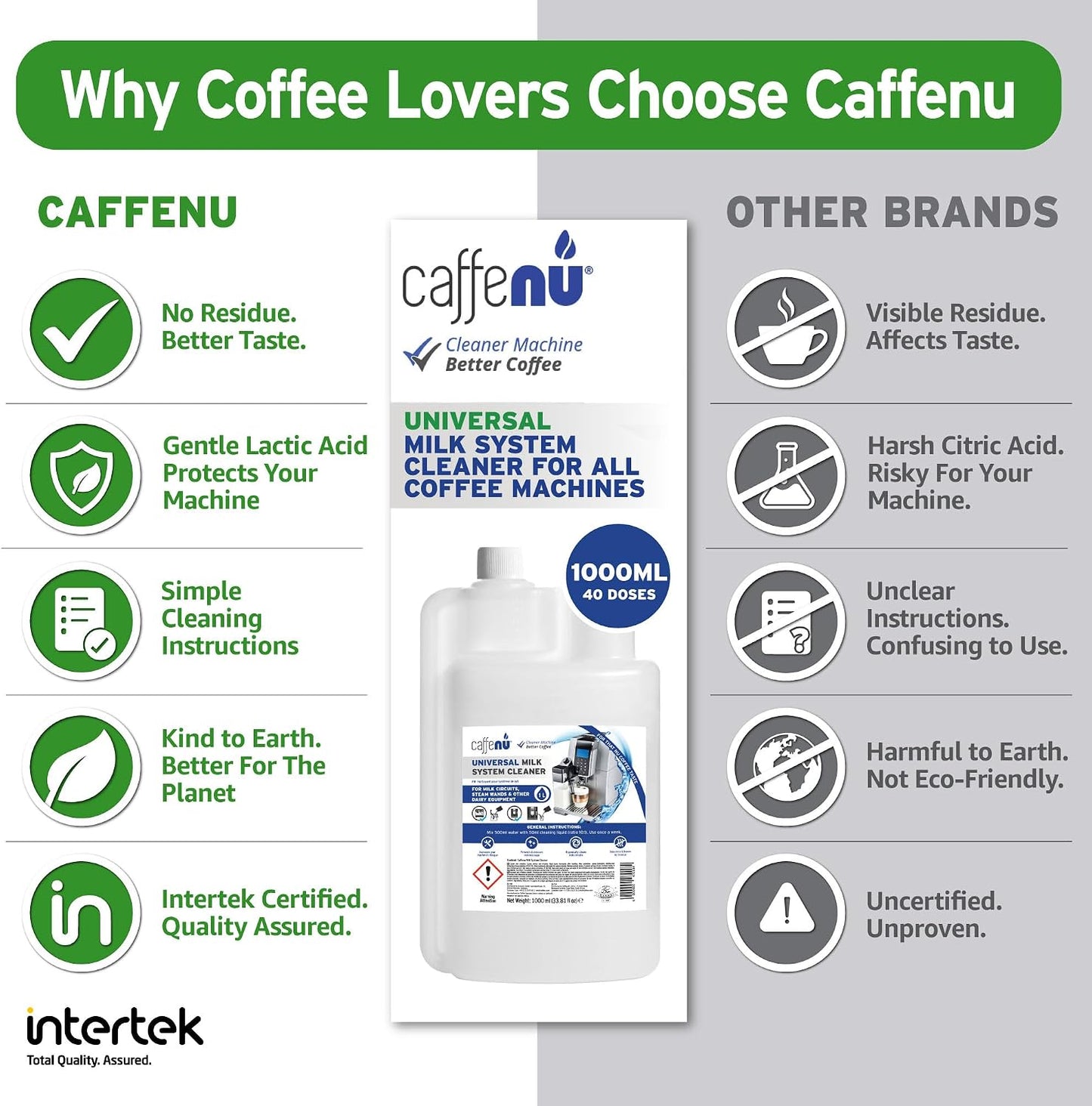 Caffenu Universal Milk System Cleaner, Use on All Machines, 33.8fl oz/1 L | (1 Liter) Professional Alkaline Liquid - Cleaner for Steam Wands, Automatic Milk Circuits - Removes Milk Blockages &amp; Odors