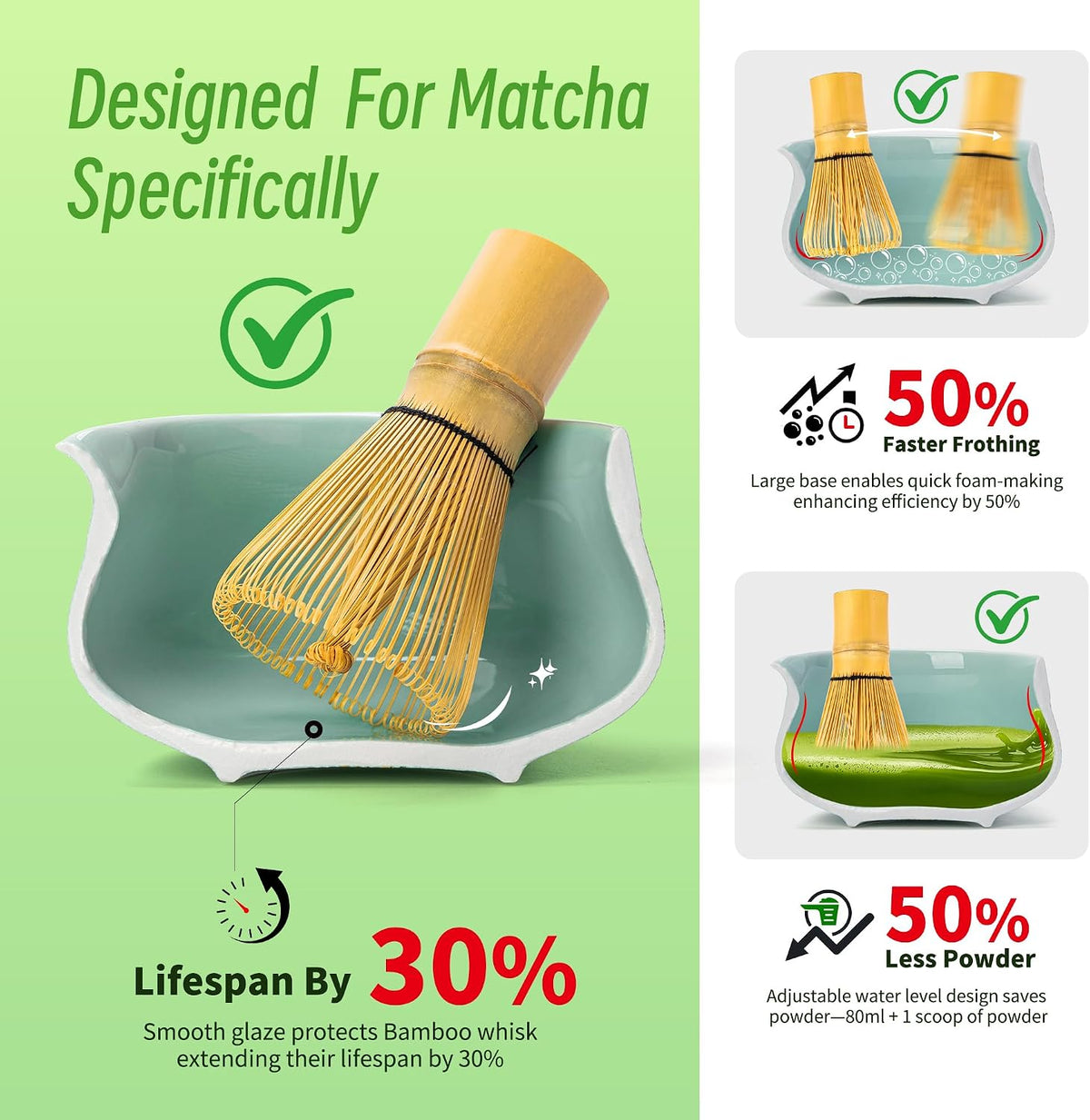 TEANAGOO 7 Pcs Matcha Whisk Set Blue, Ceramic Matcha Set, Matcha Kit for Ceremony, Matcha Tea Set for Making Breakfast/Latte, Tradition Whisk Set and Bowl with Scoop&amp;Sifter, Gift for Friend/Family