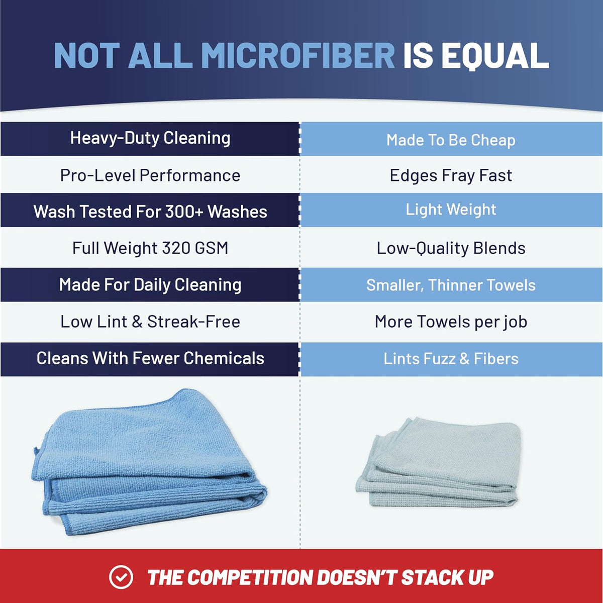MW Pro Microfiber Cleaning Cloth | White (12 Pack) | Size 16" x 16" | All Purpose Microfiber Towels - Clean, Dust, Polish, Scrub, Absorbent