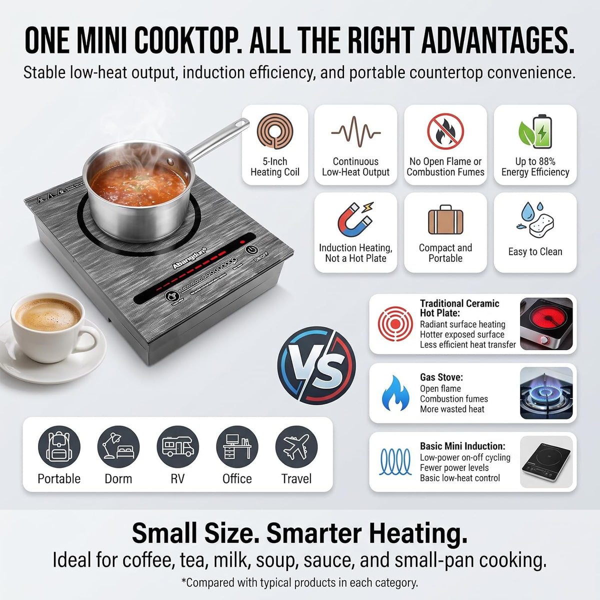 Mini Induction Cooktop, 500W /110V Mini Electric Countertop Burners Portable Small Induction Hot Plate