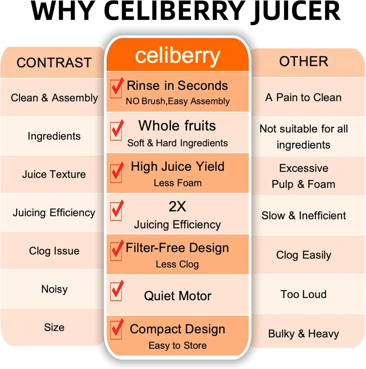 Cold Press Juicer Machines, 5.3” Large Feed Chute Slow Masticating Juicer for Whole Fruits & Vegetables, 300W Quiet Juice Extractor, Easy to Clean, Anti-Clog, No Drip, 99% High Juice Yield