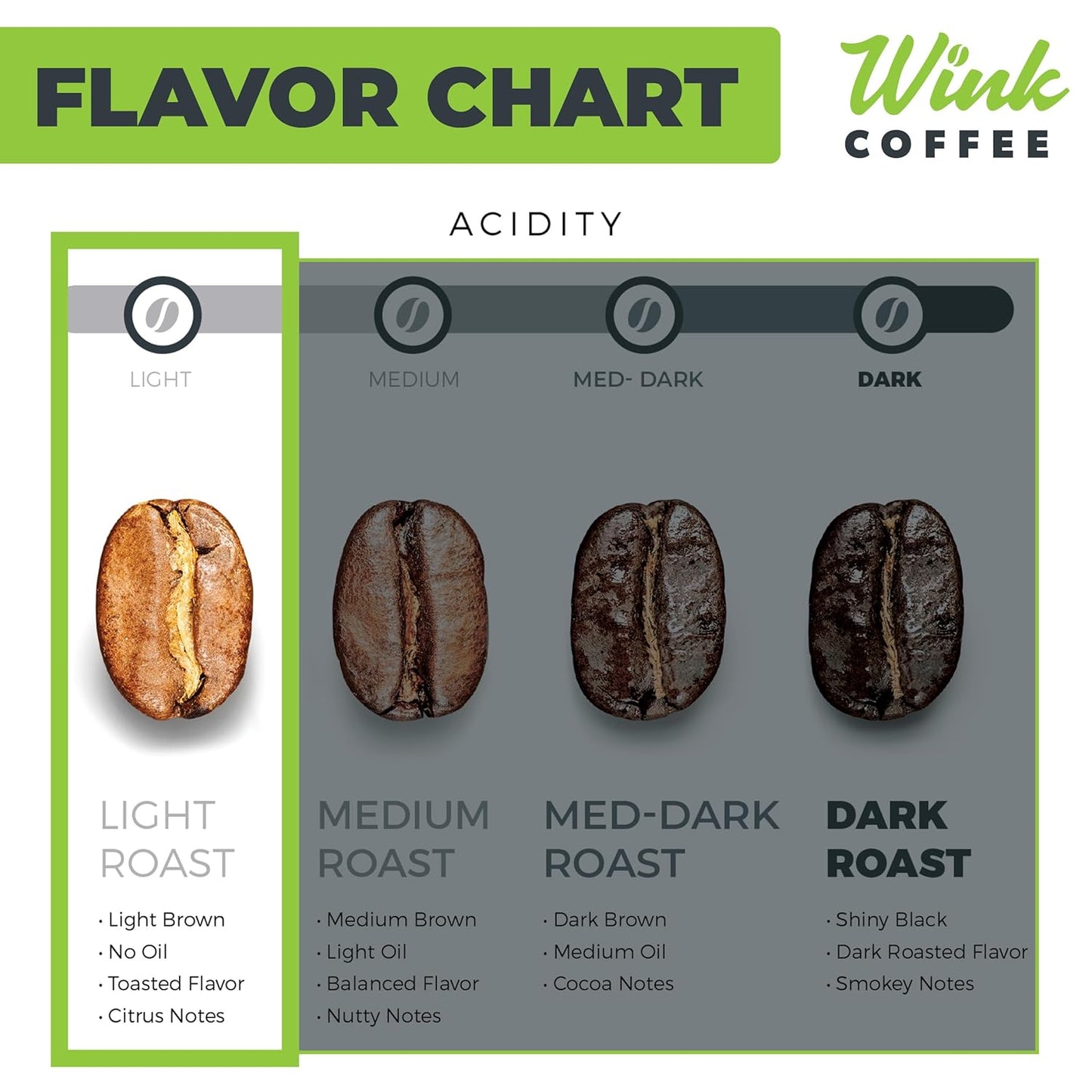 Wink Coffee Blonde Roast, Light Roast Whole Bean Coffee, Single Origin Colombian Arabica Beans, 2.2 lb, Small-Batch, Smooth, Sustainably Sourced