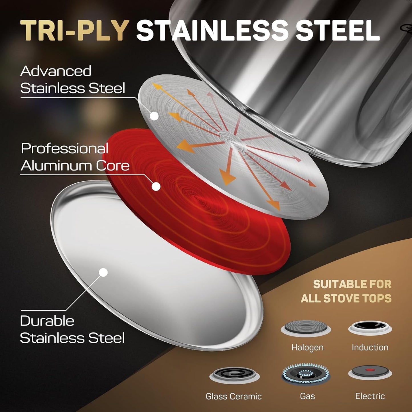 11-Piece Tri-Ply Stainless Steel Pots and Pans Set, 18/10 Stainless Steel Cookware Set with Steamer Insert, Induction Ki